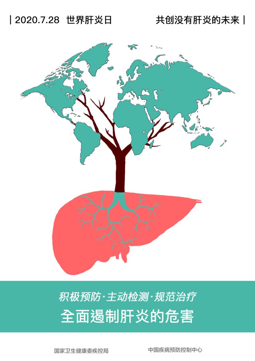 早預(yù)防、早發(fā)現(xiàn)、早治療，小心呵護(hù)您的“肝”